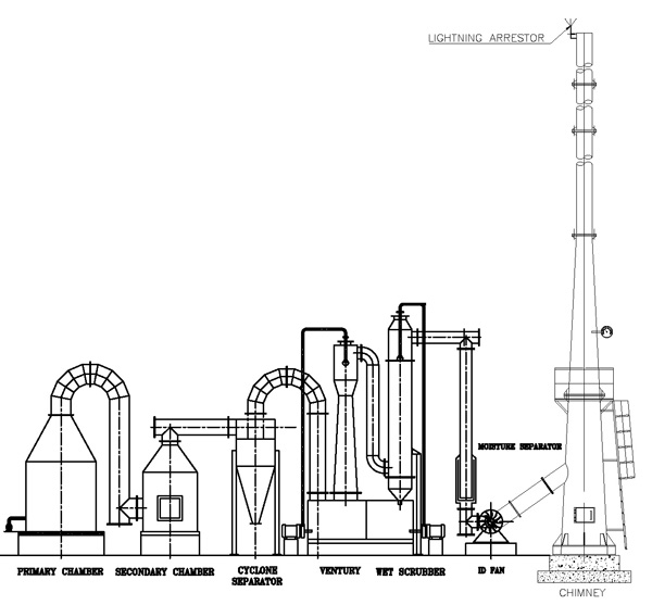 Vikas Engineering, Incinerator for Bio-Medical, Bio-Medical Waste Incinerator, Bio-Medical Waste Incinerator, Bio-Medical Waste Incinerator manufacturing company