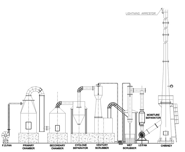 Vikas Engineering, Incinerator for Liquid, Liquid Waste Incinerator, Liquid Waste Incinerator, Liquid Waste Incinerator manufacturing company