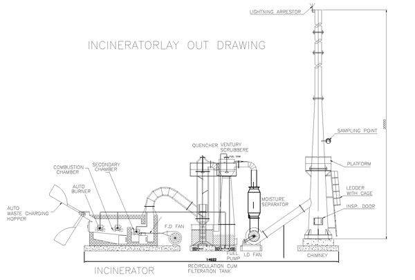 Vikas Engineering, Incinerator for Municipal waste, Municipal Waste Incinerator, Municipal Waste Incinerator, Municipal Waste Incinerator manufacturing company